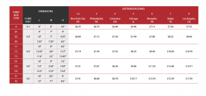 Usps Shipping Chart By Weight