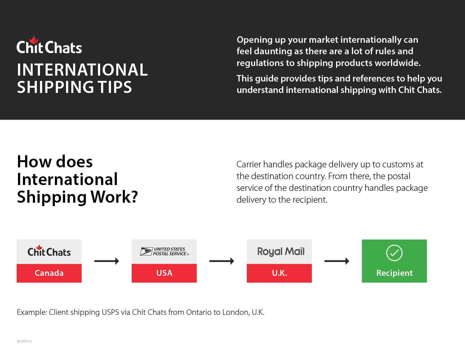 International Shipping Archives Chit Chats International Shipping Tips