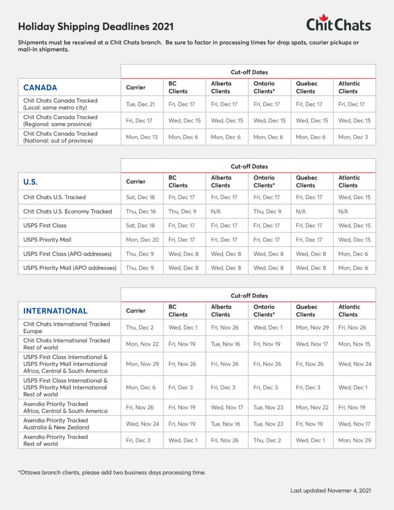 2021 Holiday Shipping Deadlines Chit Chats