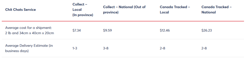 Chit Chats Collect vs Canada Tracked pricing