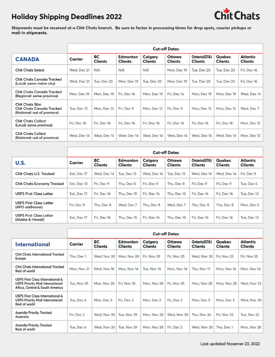 2022 Holiday Shipping Deadlines Chit Chats