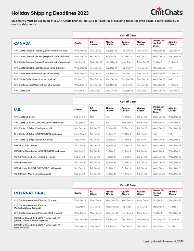 2023 Holiday Shipping Deadlines Chit Chats