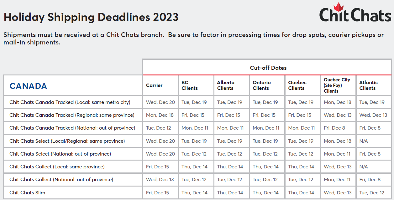 2023 Holiday Shipping Deadlines Chit Chats